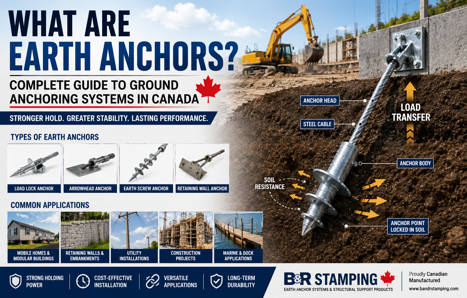What Are Earth Anchors? Complete Guide to Ground Anchoring Systems